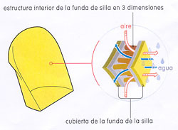 BUGABOO LANZA LA FUNDA DE SILLA VENTILADA